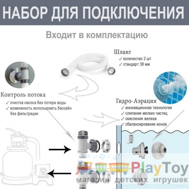 Каркасный наливной бассейн Intex (26356) 549 х 274 х 132 см Каркасный наливной бассейн Intex (26356) 549 х 274 х 132 см